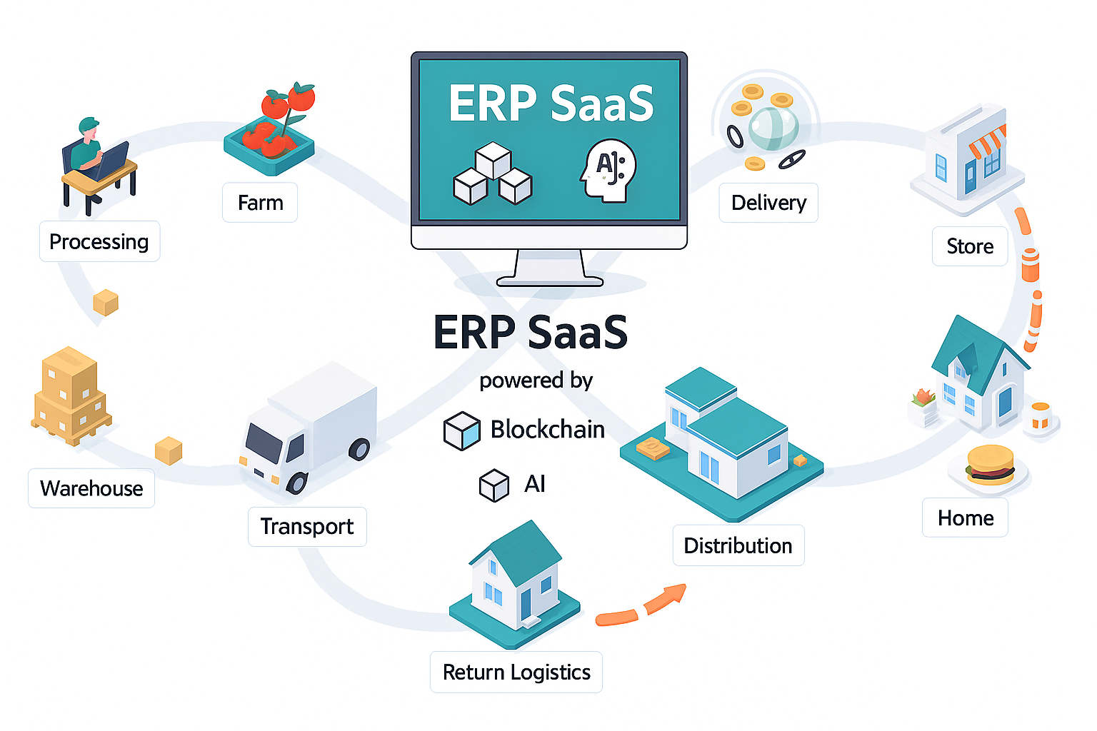 AI & Blockchain Platform